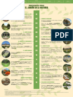 Infografía El Jardín en La Historia