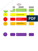 Modelo 5d - Caso Empresa Comercial