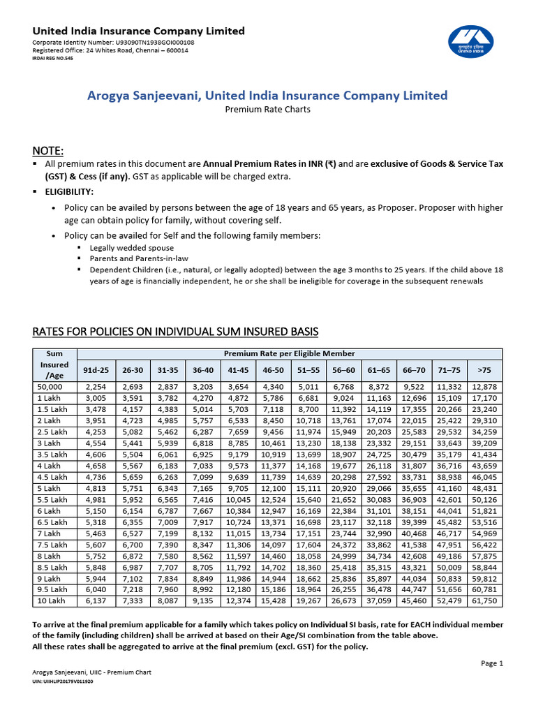 Arogya Sanjeevani - Premium Chart excl. GST | PDF | Insurance ...