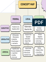 Colorful Playful Concept Map Graph