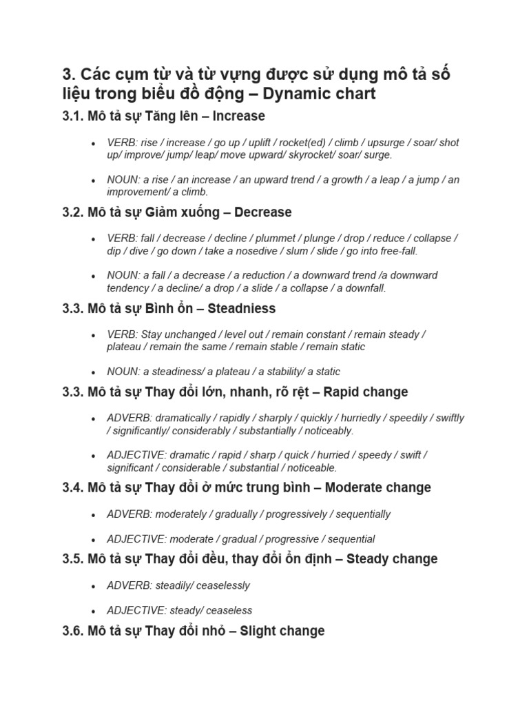 Dynamic Chart And Static Chart