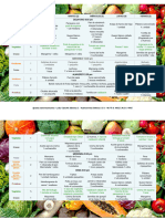 Plan de Alimentación BM