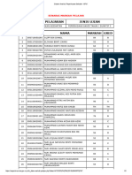 Kelas Mata Pelajaran Jenis Ujian: Senarai Markah Pelajar