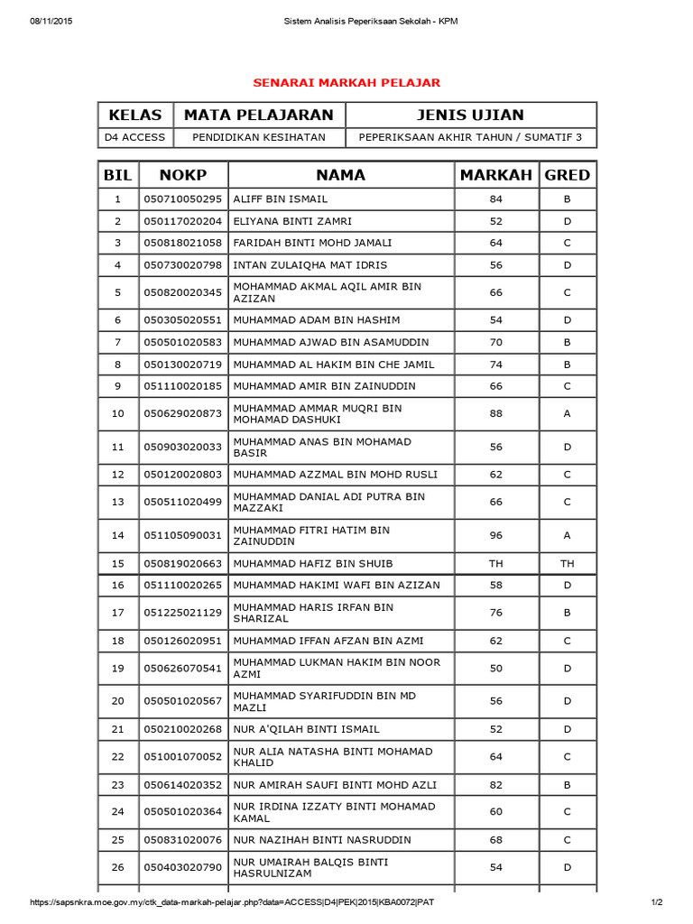 Markah Peperiksaan Pelajar KPM 2015 | PDF
