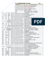 110年全國運動會競賽日程及地點 1010