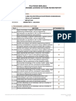 Student Programme Learning Outcome Review Report