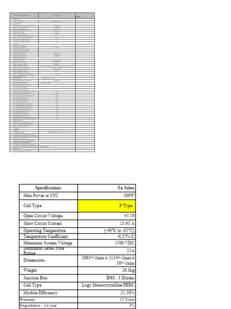 Hopewind Solar Inverter Specs | PDF | Alternating Current | Electronic ...