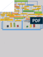 Constituency Managment Chart