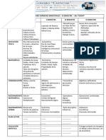 Temario para Exámenes Bimestrales - IV Bimestre