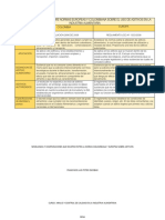 Cuadro Comparativo Sobre Normas Europeas y Colombiana Sobre El Uso de Aditivos en La Industria Alimentaria