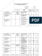 Kisi-Kisi Pts Hadits 2022