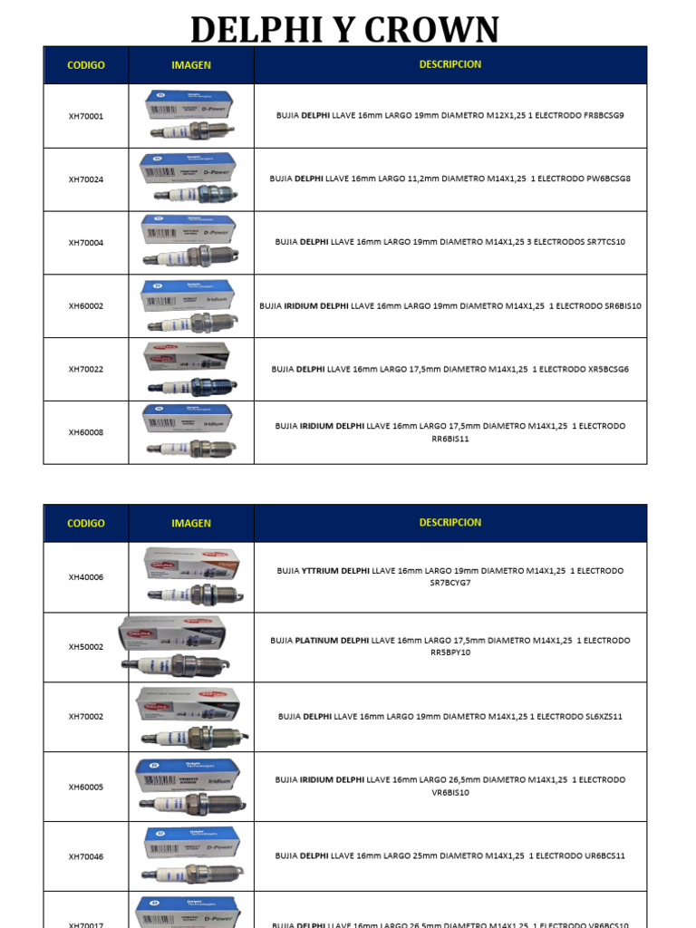 Catalogo Delphi 2022 1-Sp | PDF | Renault | Toyota