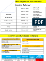 Target Vs Achivement