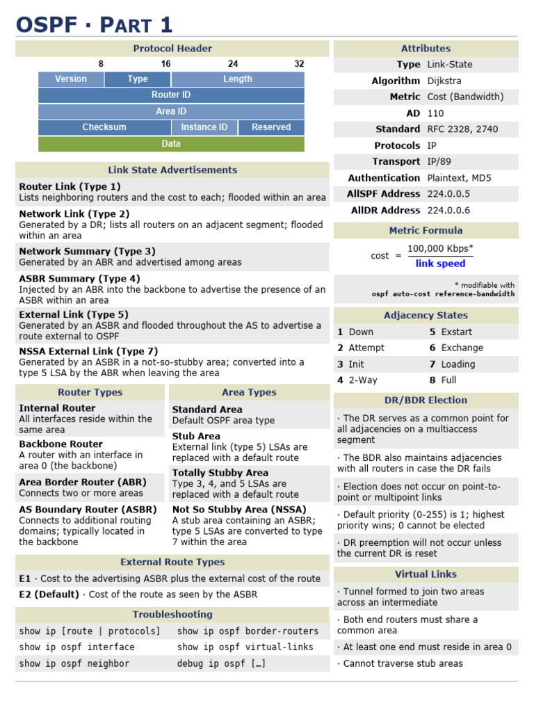 OSPF Protocol Overview and Commands | PDF | Telecommunications ...