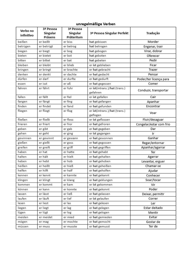Verbos irregulares deutsch pdf