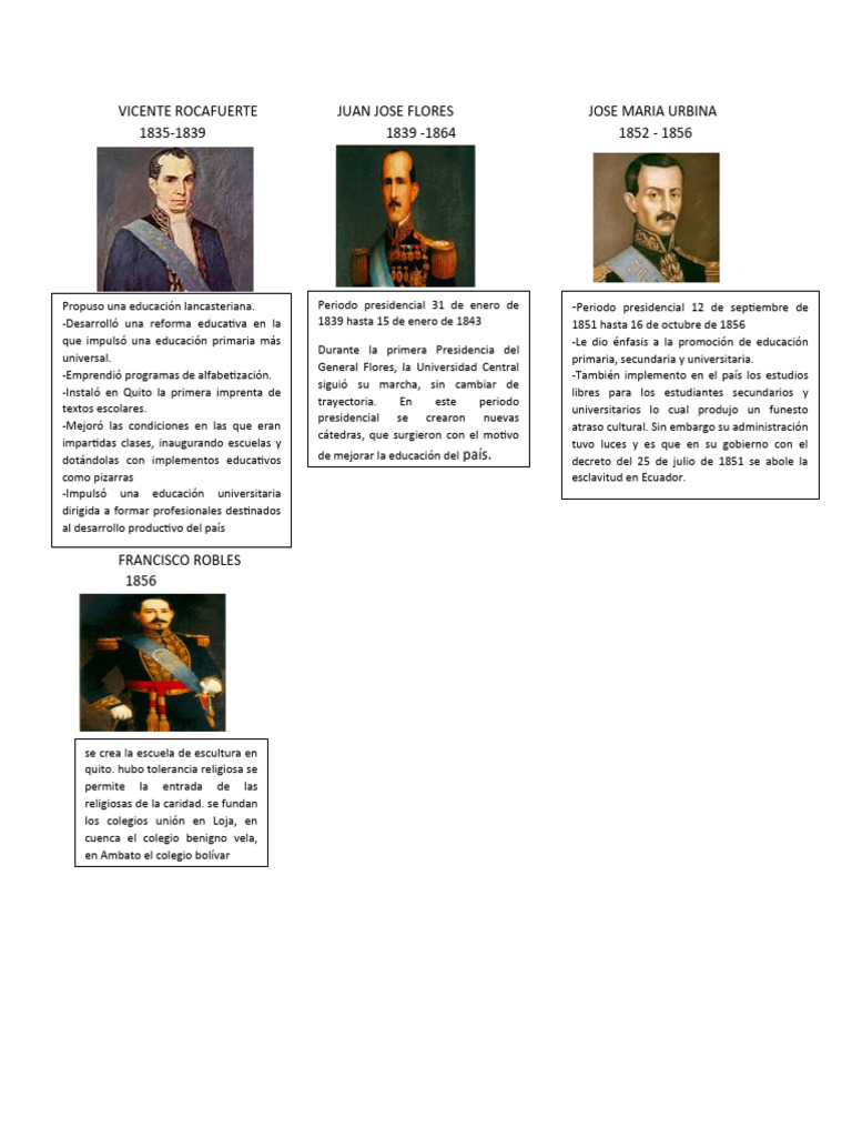 José María Urbina: Educación y Gobierno | PDF | Comunidad andina