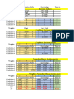 Fuzzy Topsis Calculations