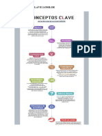 Conceptos Clave Lomloe2