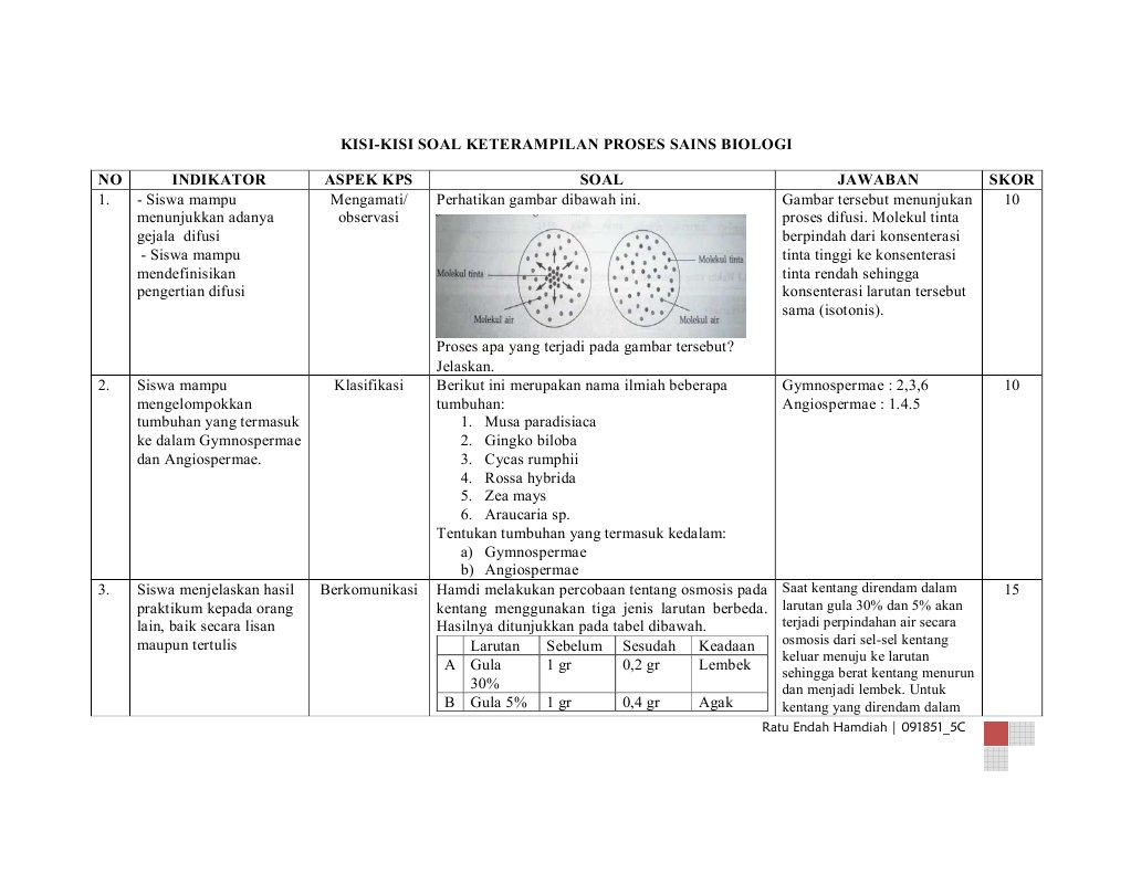 Soal Keterampilan Proses Sains Biologi Sma