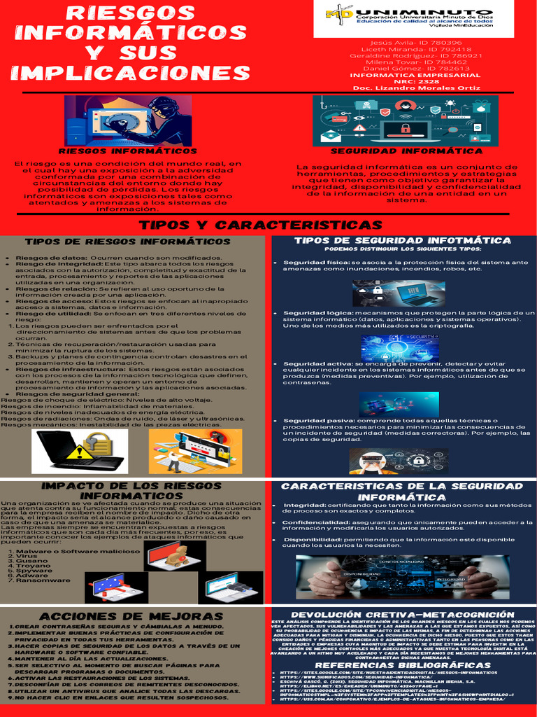 Actividad #5 Infografia Riesgos Informáticos y Sus Implicaciones Grupo ...