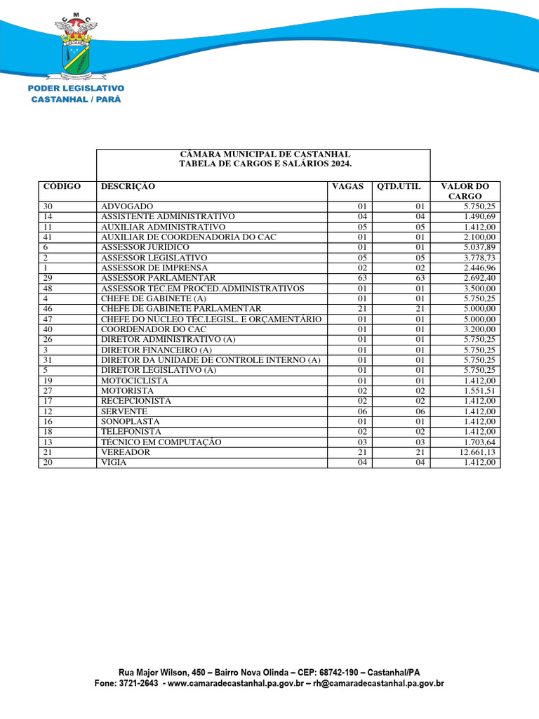 tabela-de-cargos-e-salarios-2024-pdf-governo