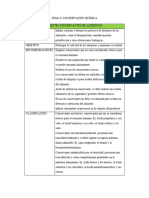 Conservacion Quimica de Los Alimentos