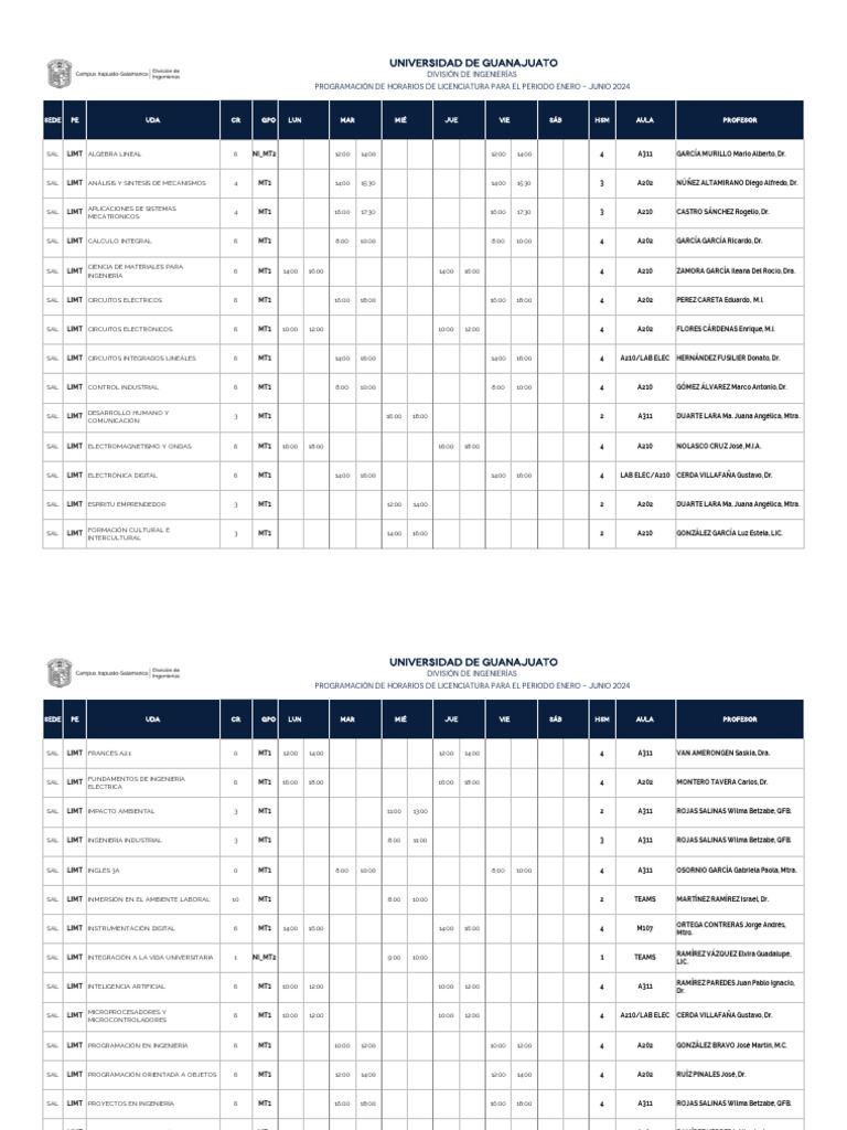 LIMT | PDF | Ciencias fisicas | Ingeniería