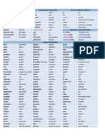 Vocabulario de Frances