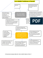 Debat Uniforme Carte Mentale