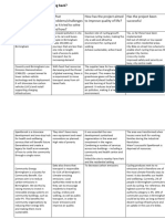 L13 Birmingham Project Summary