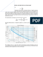 Friction Factor Chart