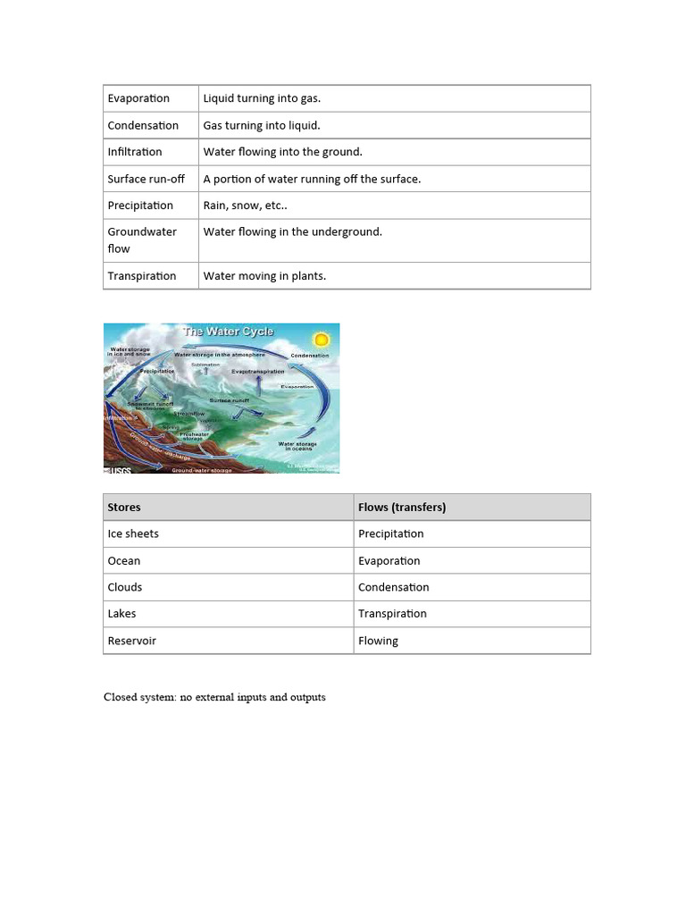 Geography Rivision Notes | PDF | Discharge (Hydrology) | Surface Runoff