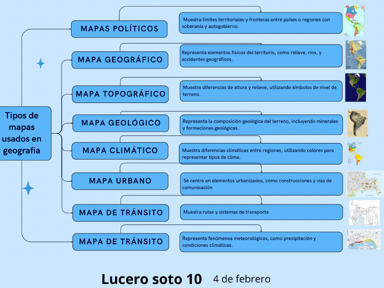 Cuadro Sin ptico De Mapas Usados En Geografia PDF