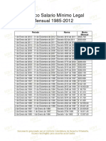 Histórico Salario Mínimo Legal Mensual 1985-2010