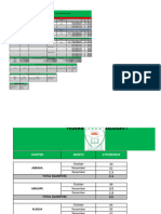 Delta Zone October To December General Report