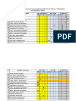 Resumen de Calificativos de Las Evaluaciones Diagnósticas de Ciencia y Tecnología y Razonamiento Verbal