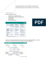 Employee Relations Exam2 Prep