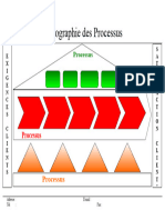 Cartographie Processus