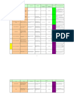 Matriz de Riesgos - Food Defense DMR10-HACCP