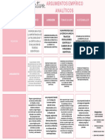 Cuadro Comparativo. Argumentos Empírico Analíticos