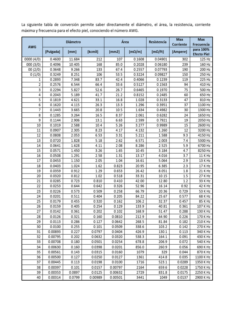 Tabla de calibres awg mm2 pdf