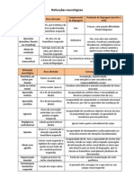 Disfunções neurológicas e suas áreas afetadas