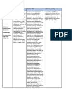 Cuadro Comparativo Act. Curriculares ISI EAB-FRBA