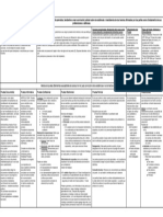 Tema A Exponer - Procesal Civil