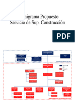 Org Chart Supervision Construcción