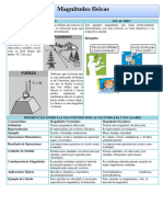 Resumen de Física 10 y 11