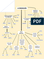 Mapa Conceptual de La Comunicacion 2