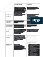 Tipos de Investigación