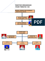 Stuktur Paud 125 Baru