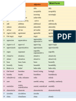 Word Forms (Term-44)